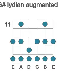 Guitar scale for G# lydian augmented in position 11